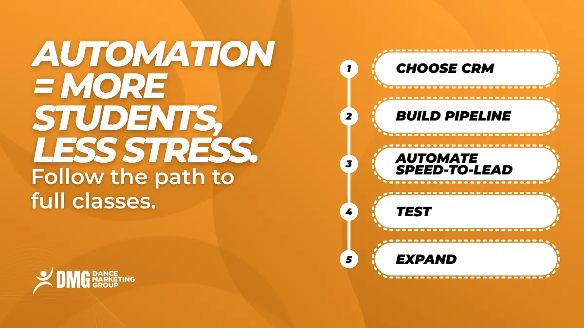 Automation equals more students less stress