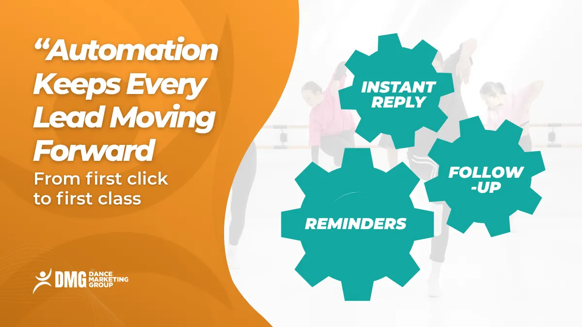 Automation keeps every lead moving forward
