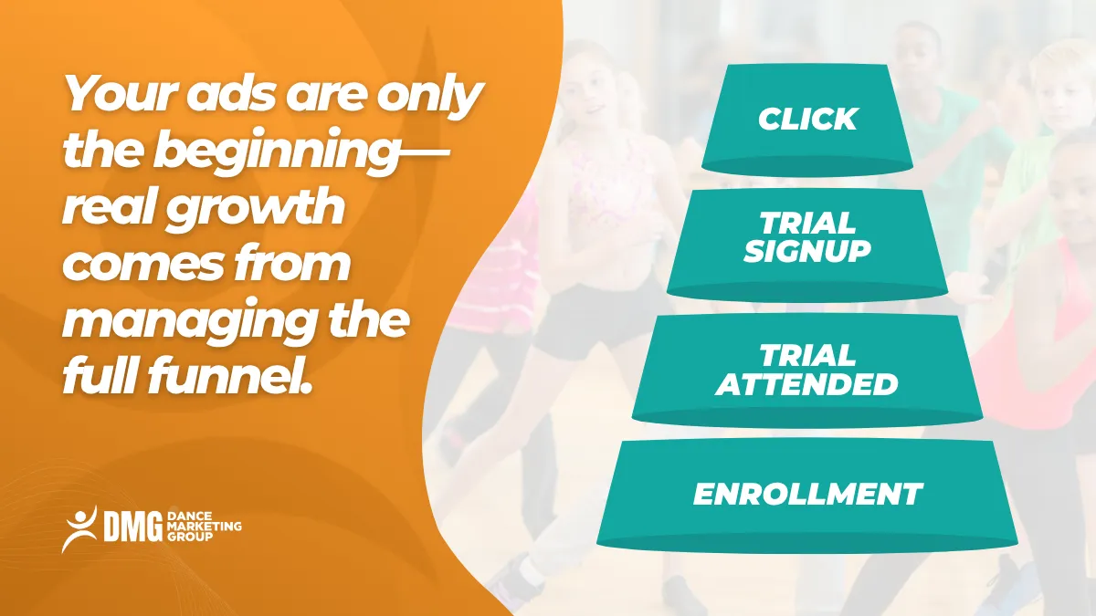 Your ads are only the beginning real growth comes from managing the full funnel