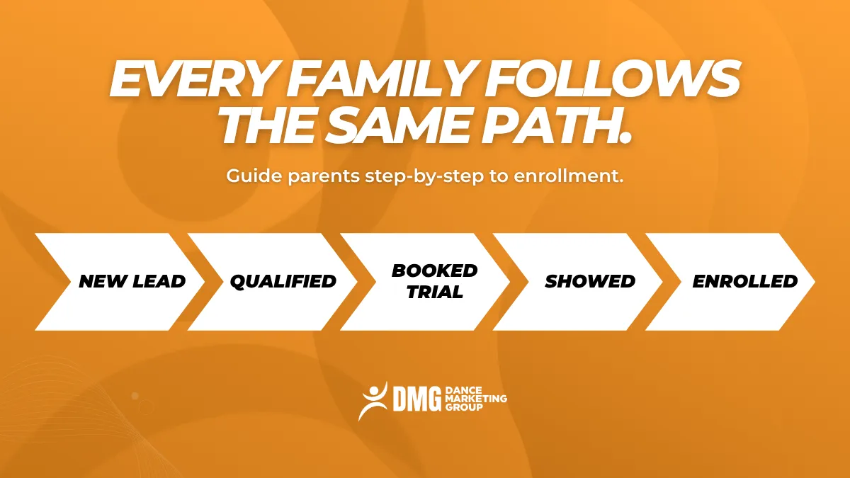 every family follows the same path