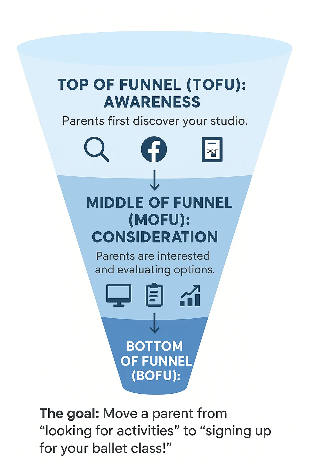 Top of Funnel awareness
