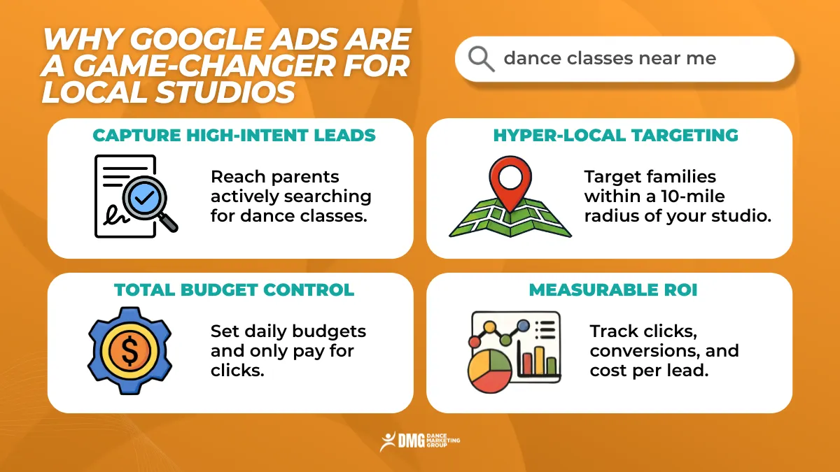 Why Google ads are a game changer for local Studious
