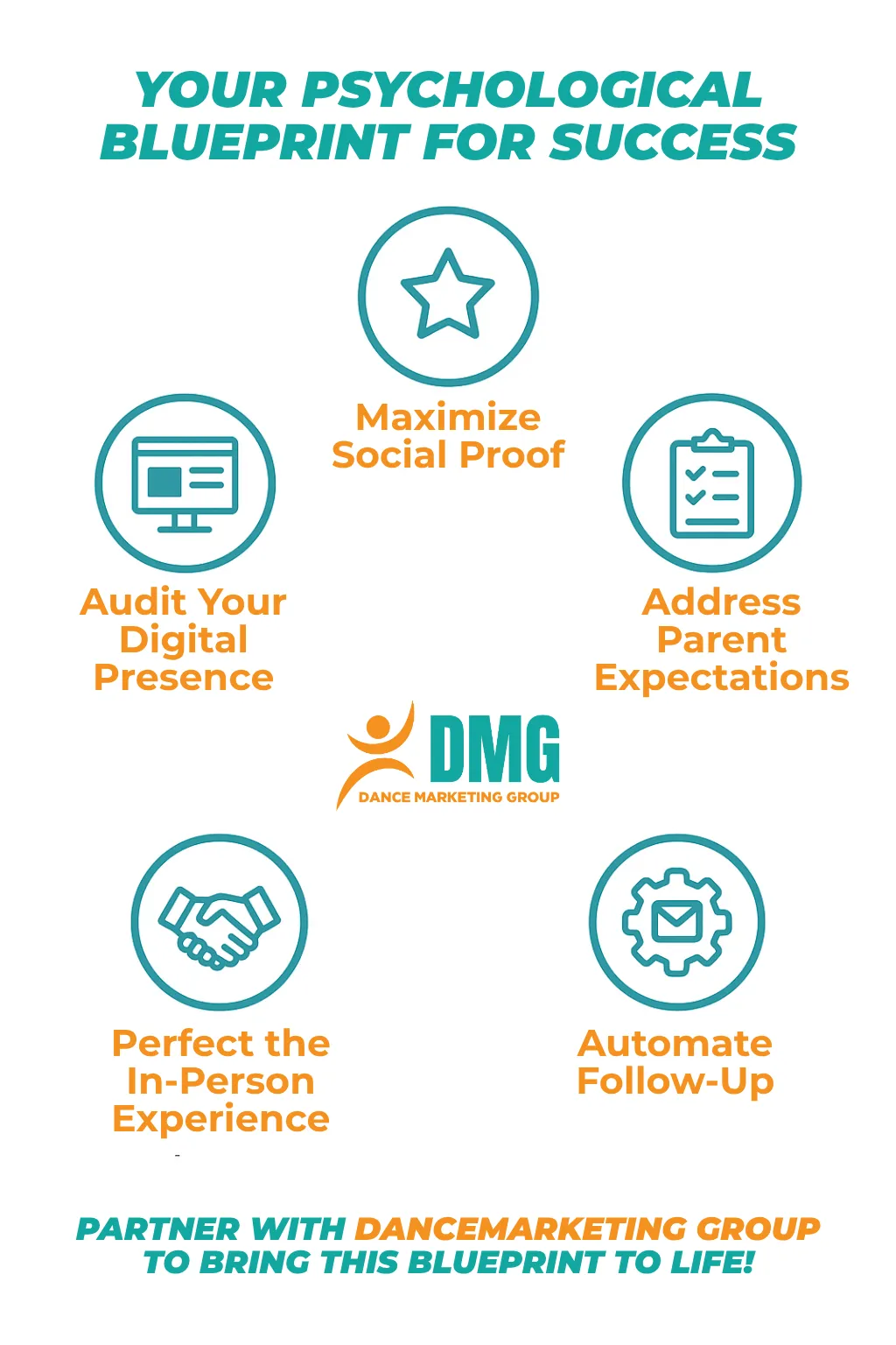 your pshycological blueprint for success